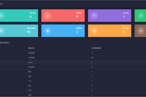 新版骆驼IPTV小肥米iptv管理系统 全开源源码 可对接EZtv电视直播管理系统