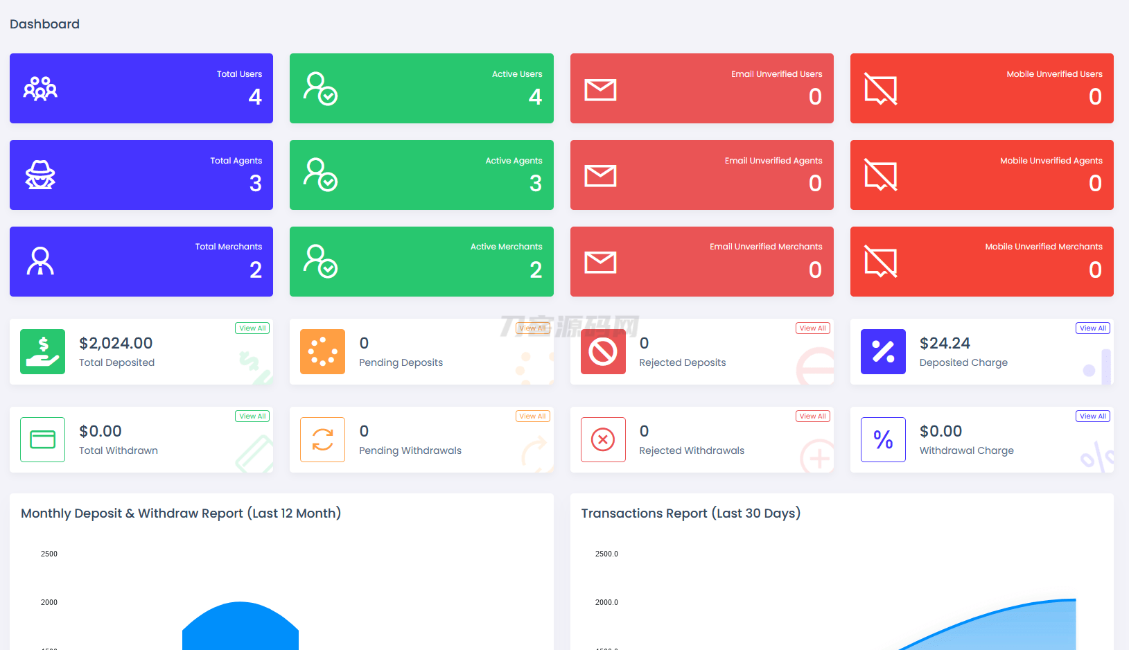 viserpay海外支付系统源码/国外支付接口 lar*el后端框架