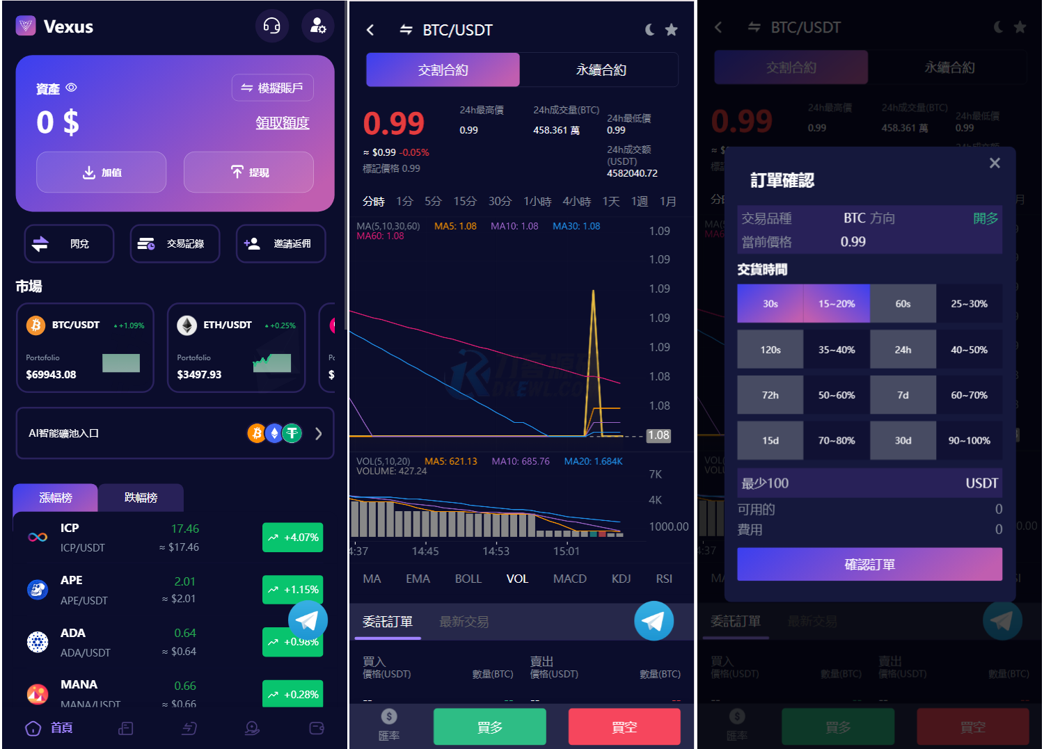 Vexus多*言虚拟货币交易所/j*a交易所源码/模拟账户+现货交易+永续合*+交割合*+基金理财+锁仓挖矿+质押贷款+闪兑