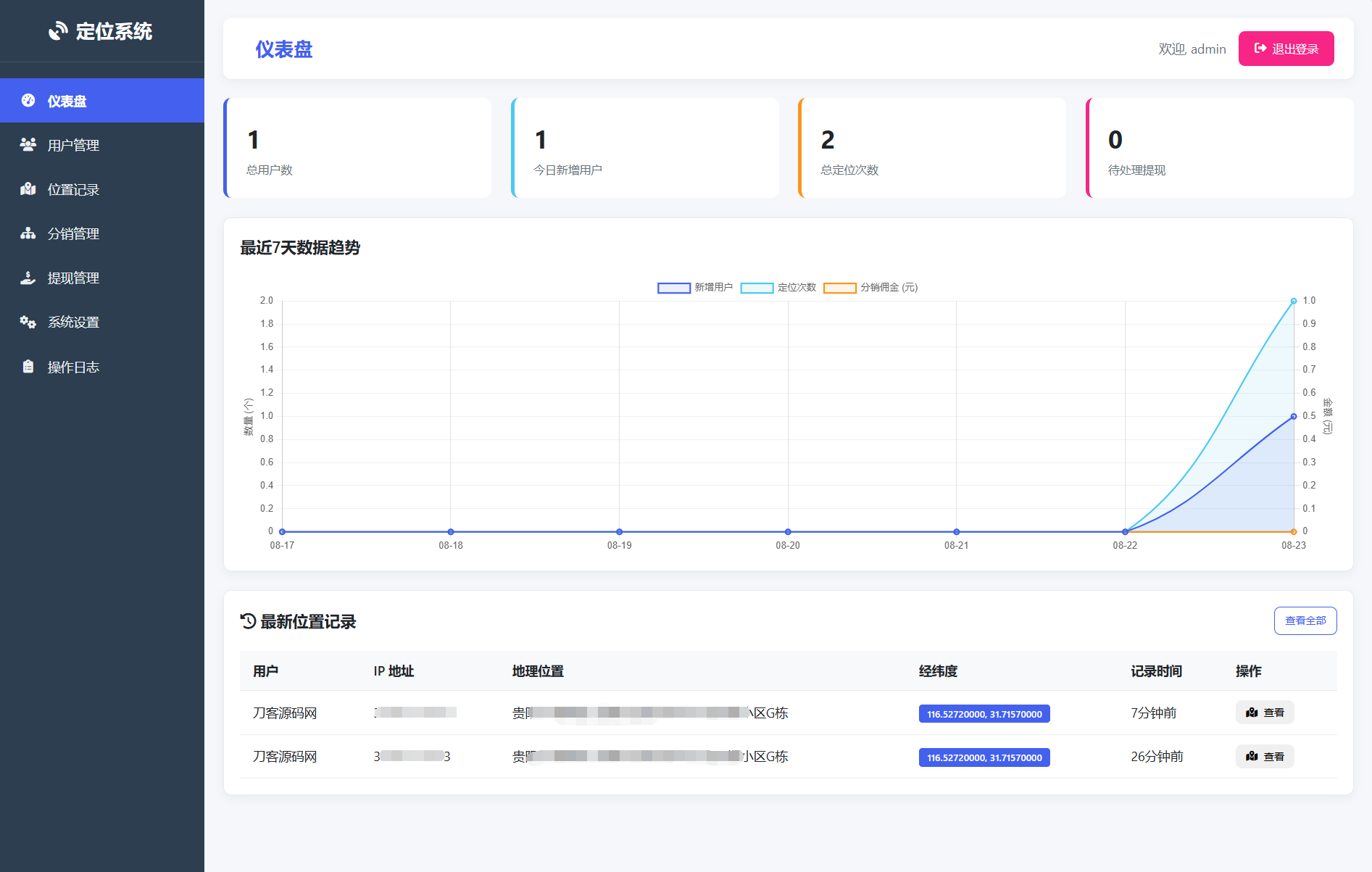 IP定*系统源码 二开版 新增分销功能