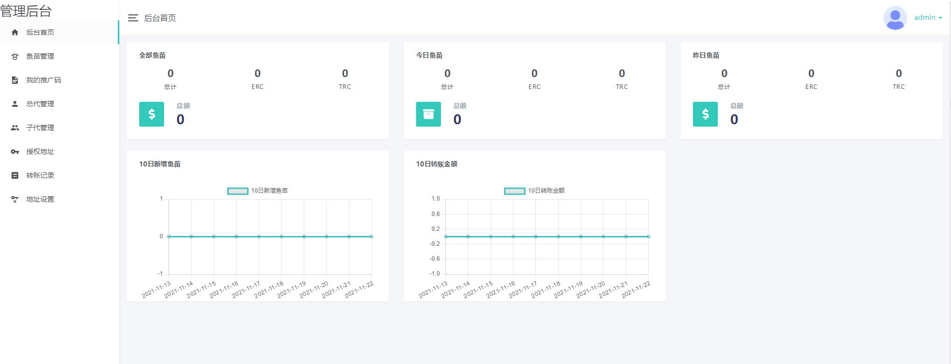 本文由 发布，转载请注明出处，如有问题请联系我们！ 更新时间: 2021-11-2211月份新版盗U系统源码/空投授权/盗usdt/扫码转账授权/USDT空投/秒U系统源码